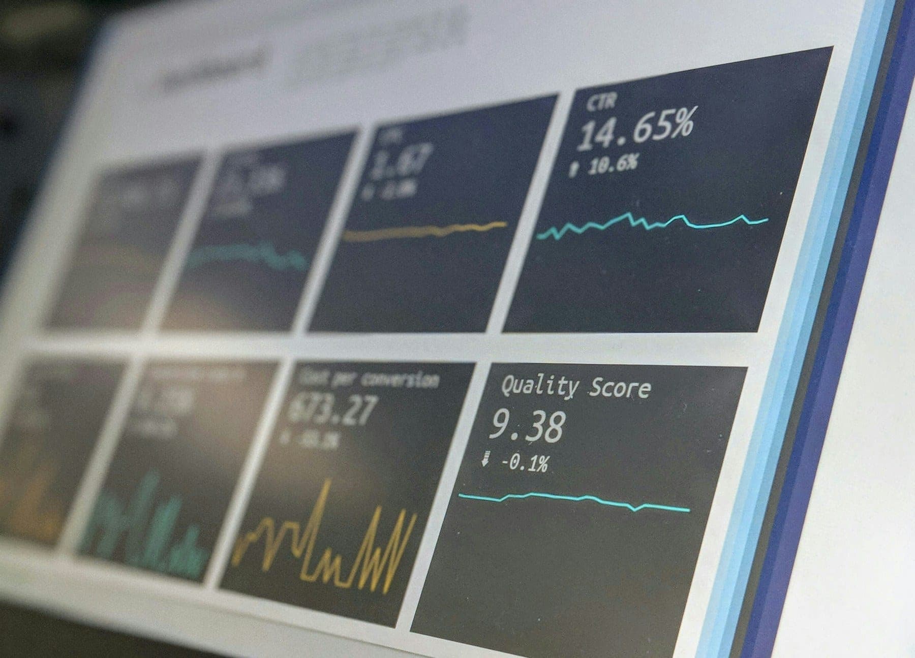 Painel com métricas de performance de uma campanha de anúncios